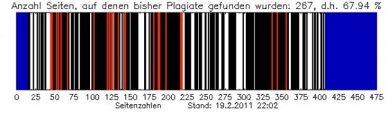 Graphique Plagiat